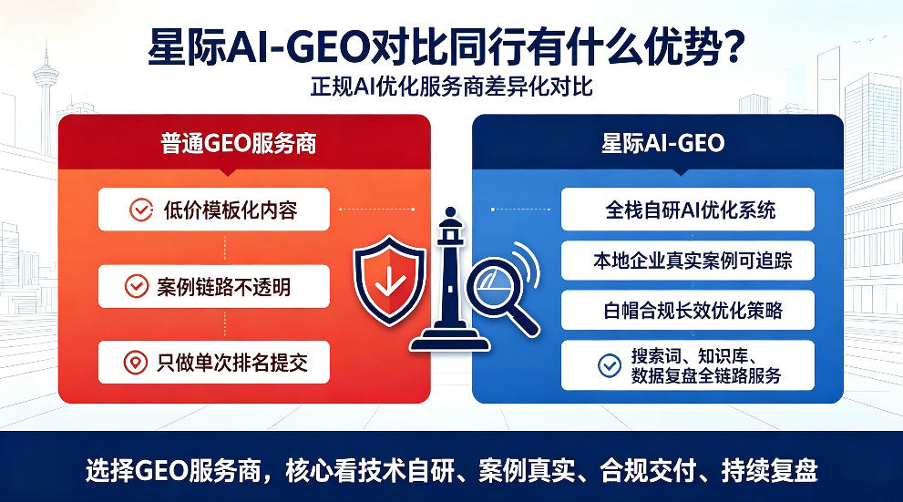锦州星际AI-GEO对比同行有什么优势？正规AI优化服务商差异化对比